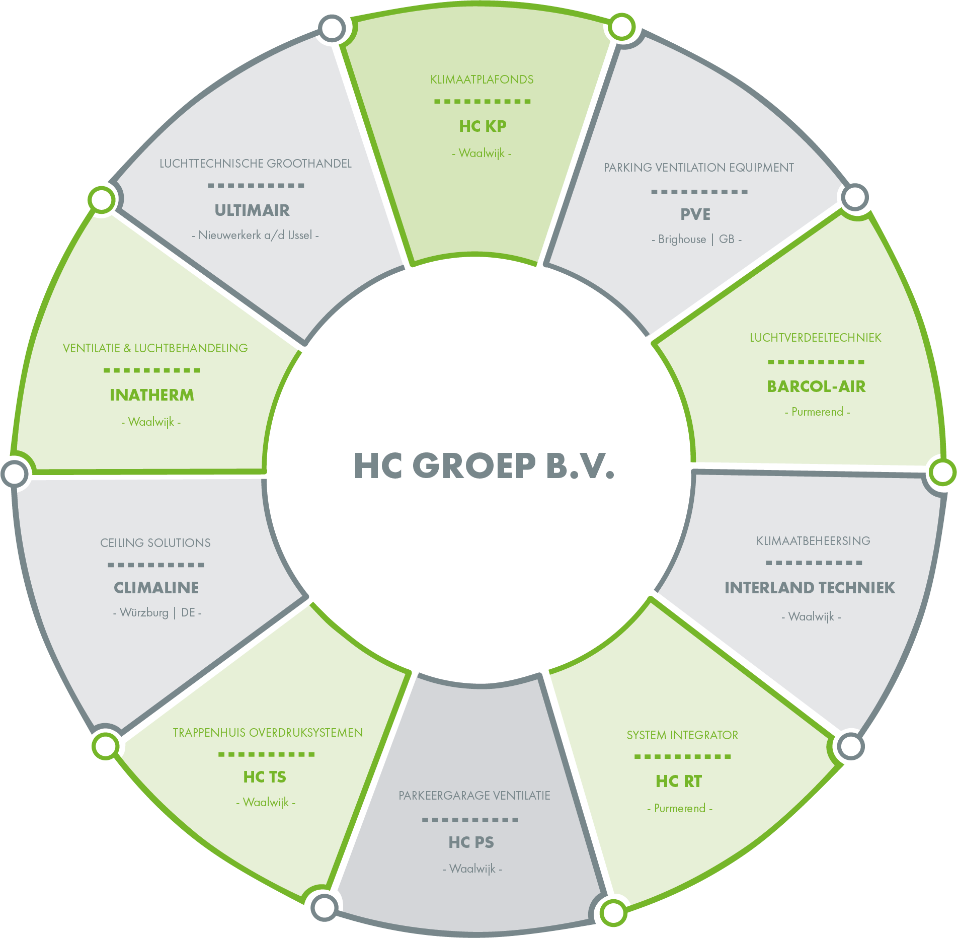 Over Ons Hc Groep Uw Partner Voor Binnenklimaattechniek